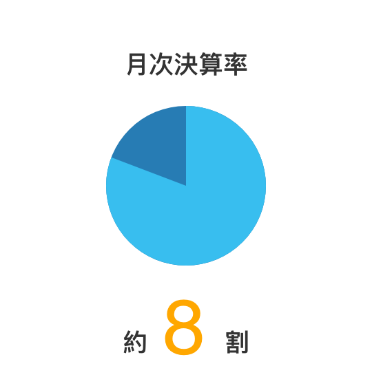 matubara-office-graph